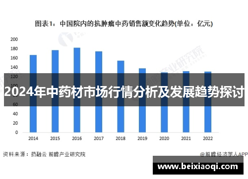 2024年中药材市场行情分析及发展趋势探讨